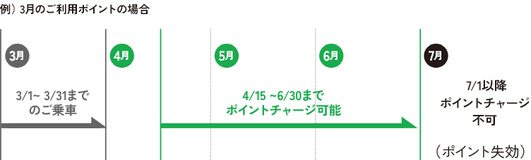 3月のご利用ポイント.png