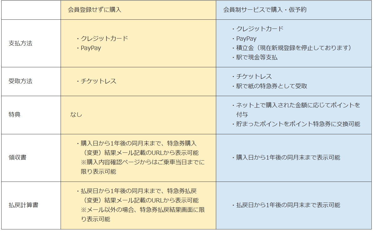 会員・非会員比較