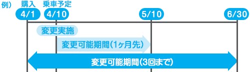train_change.png